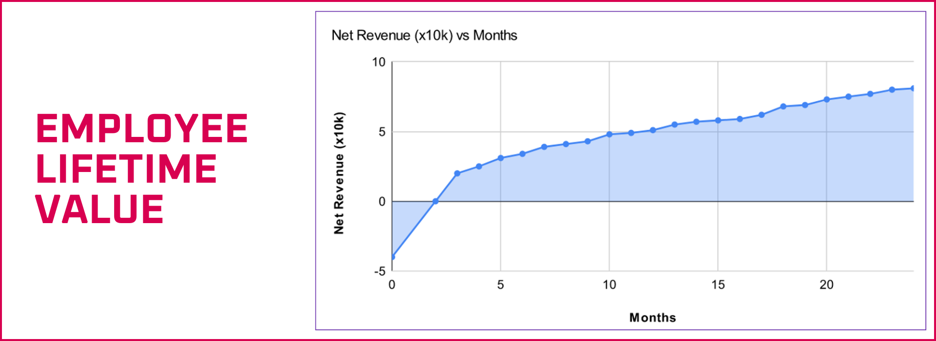 ROI